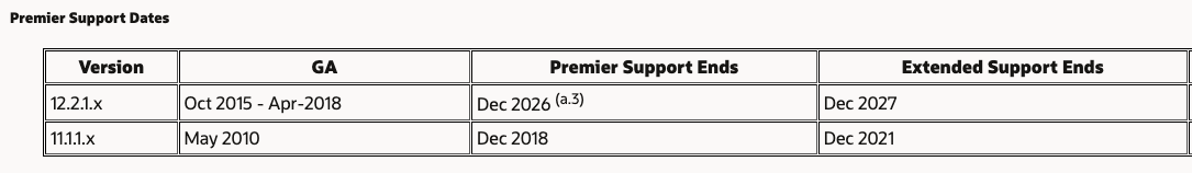 OBIEE premier support cut-off date.