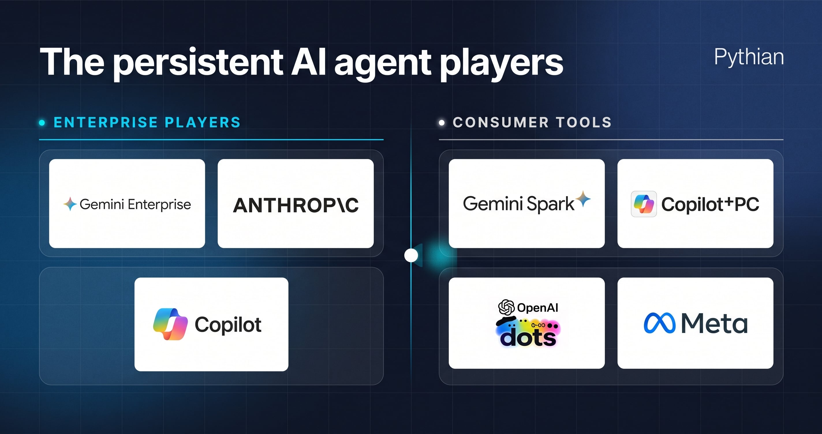 Persistent AI Agents: Why your Business Needs an Operating Model, Not Just Automation