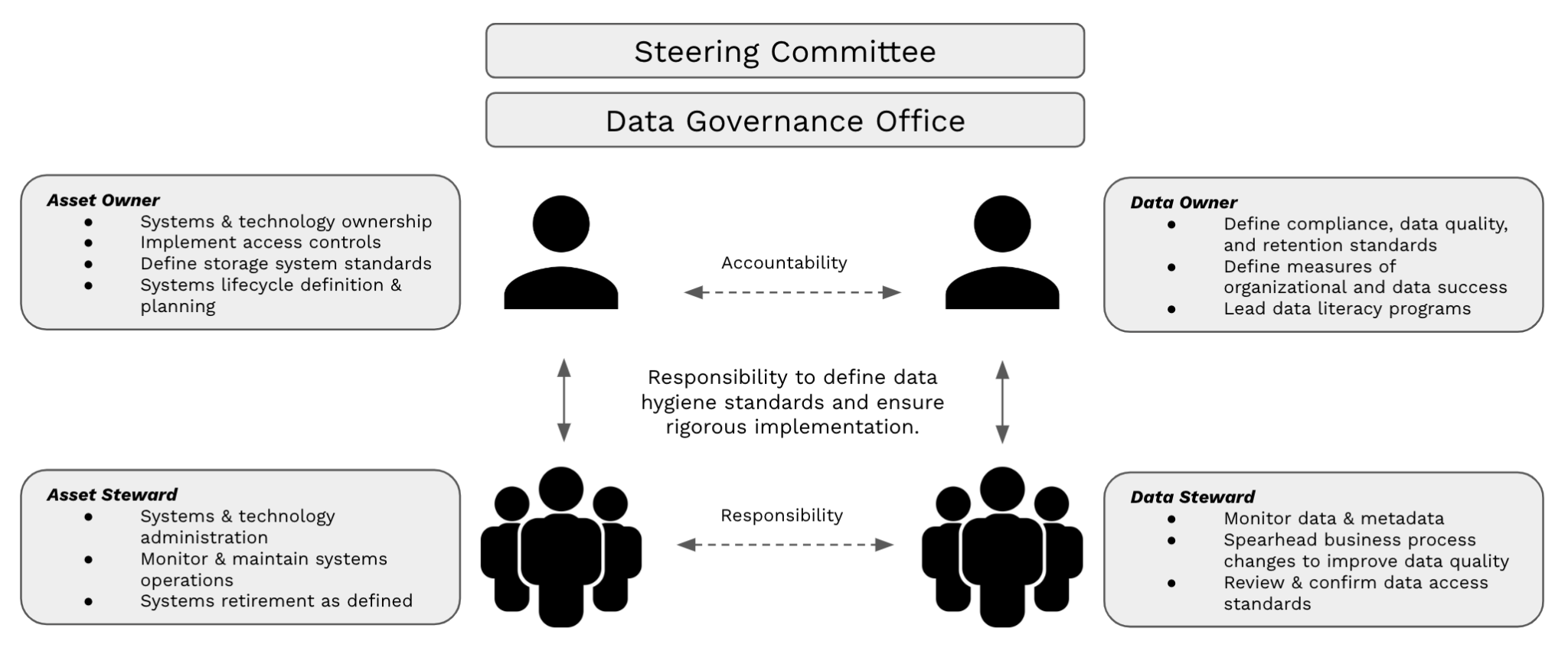 Identifying and Engaging Data Stewards | Official Pythian®® Blog