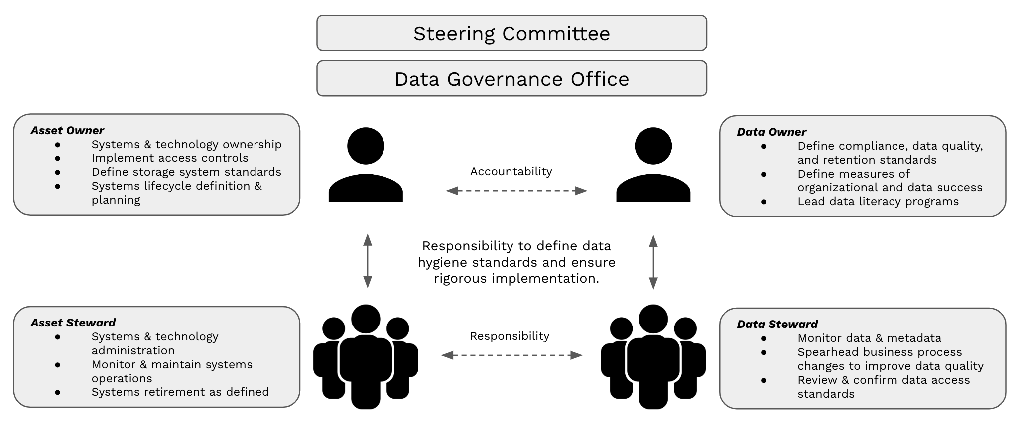 Identifying and Engaging Data Stewards | Official Pythian®® Blog