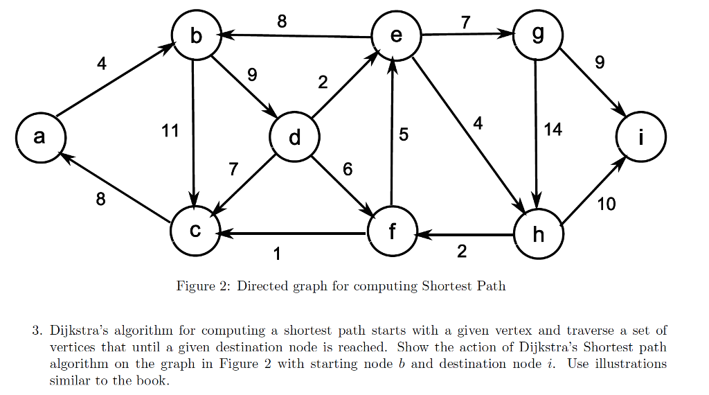 Graph Algorithms and Inference | Official Pythian®® Blog